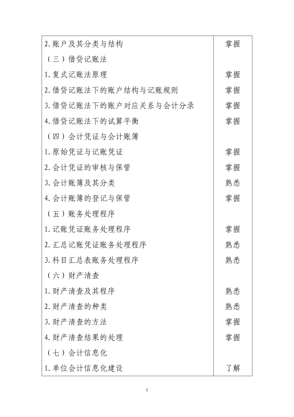 2025年度初级会计专业技术资格考试大纲 第4页