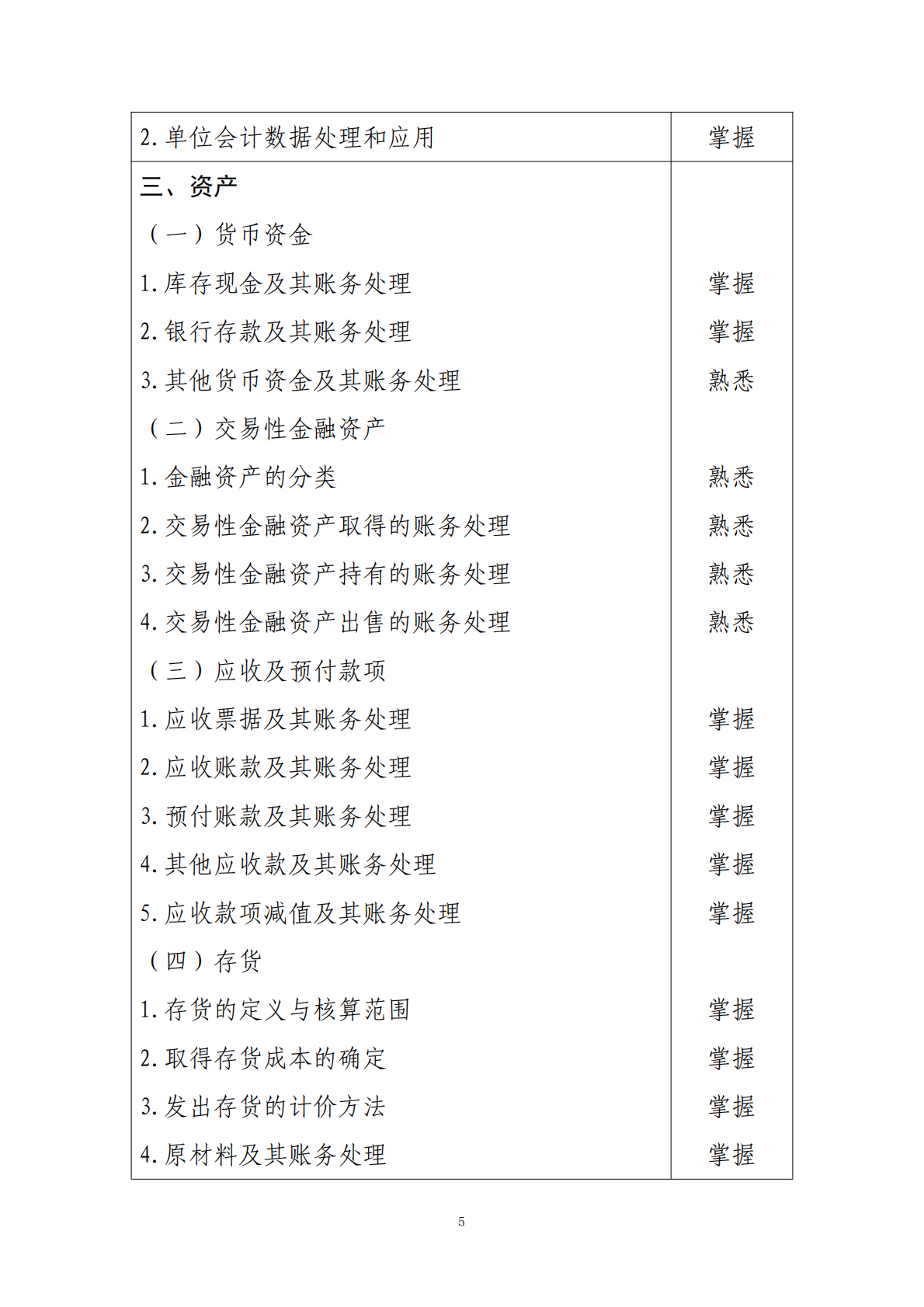 2025年度初级会计专业技术资格考试大纲 第5页