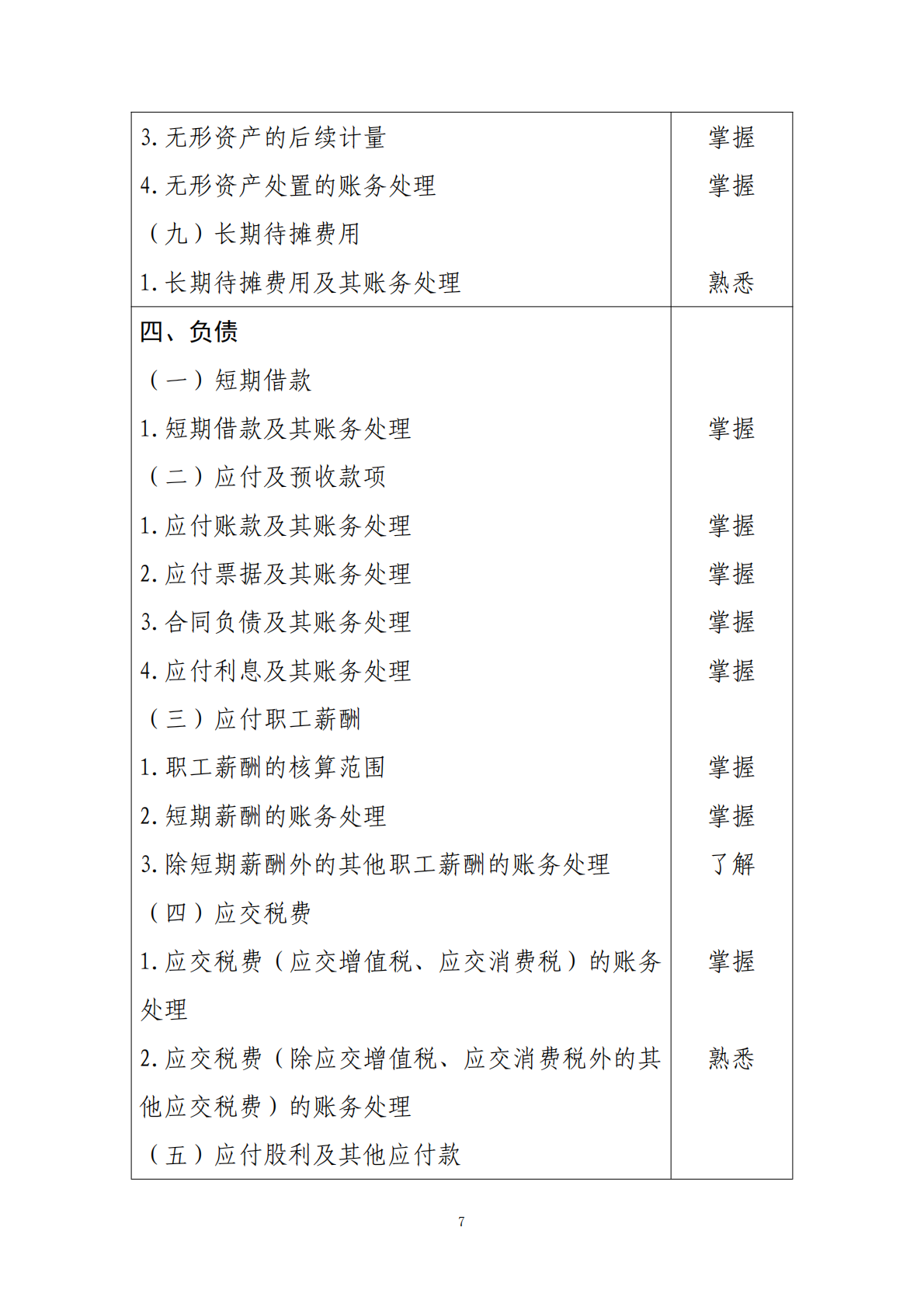 2025年度初级会计专业技术资格考试大纲 第7页
