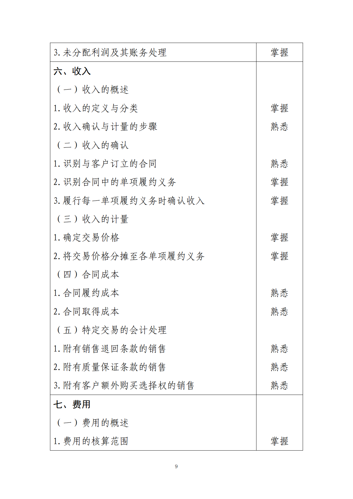 2025年度初级会计专业技术资格考试大纲 第9页