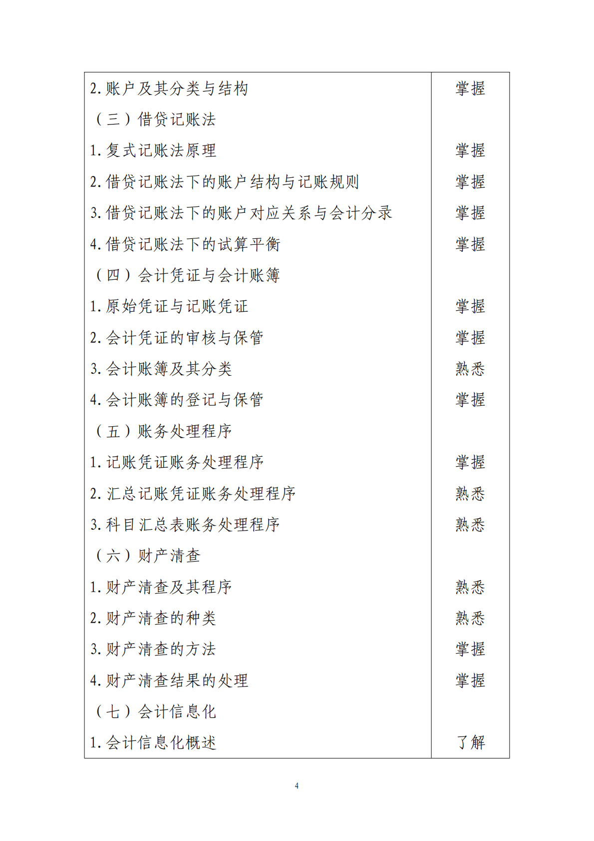 2024年度初级会计专业技术资格考试大纲 第4页