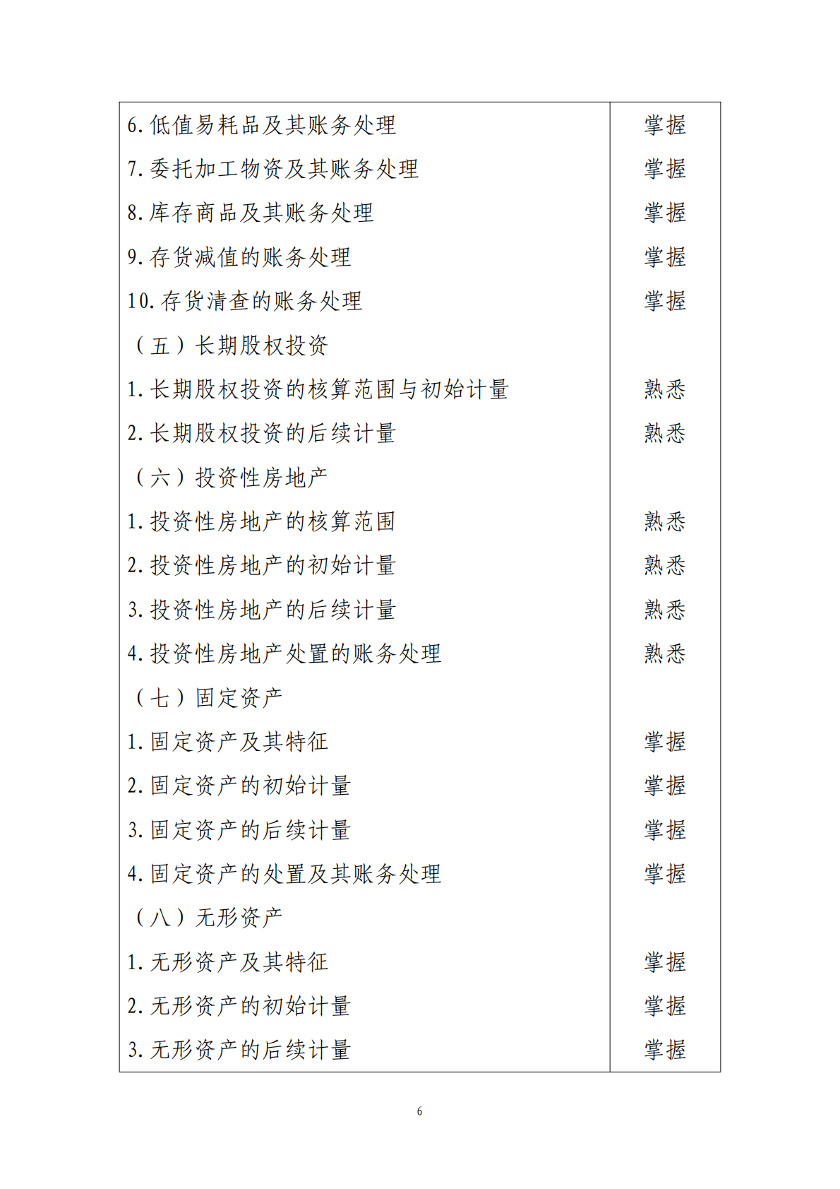 2024年度初级会计专业技术资格考试大纲 第6页