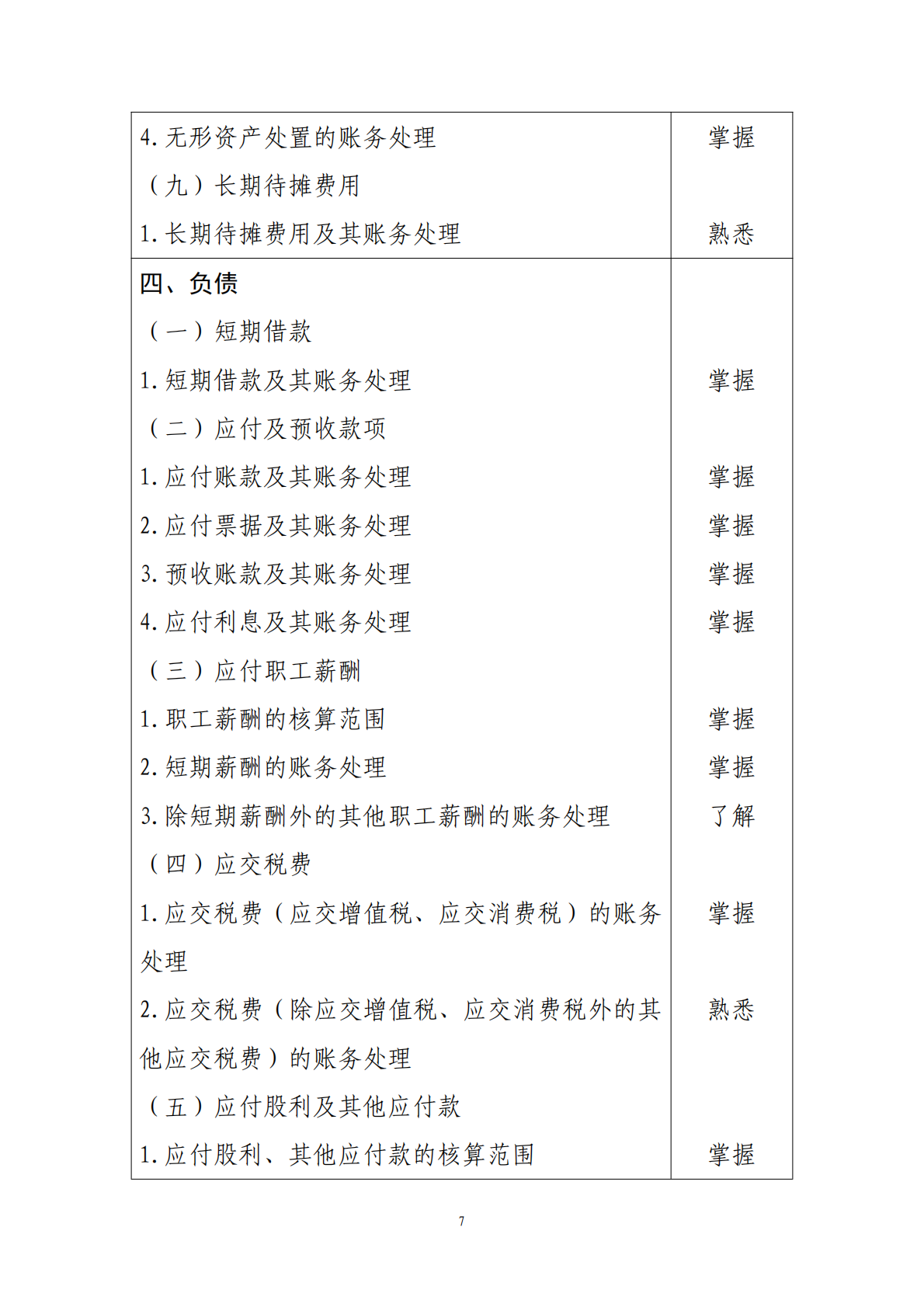 2024年度初级会计专业技术资格考试大纲 第7页
