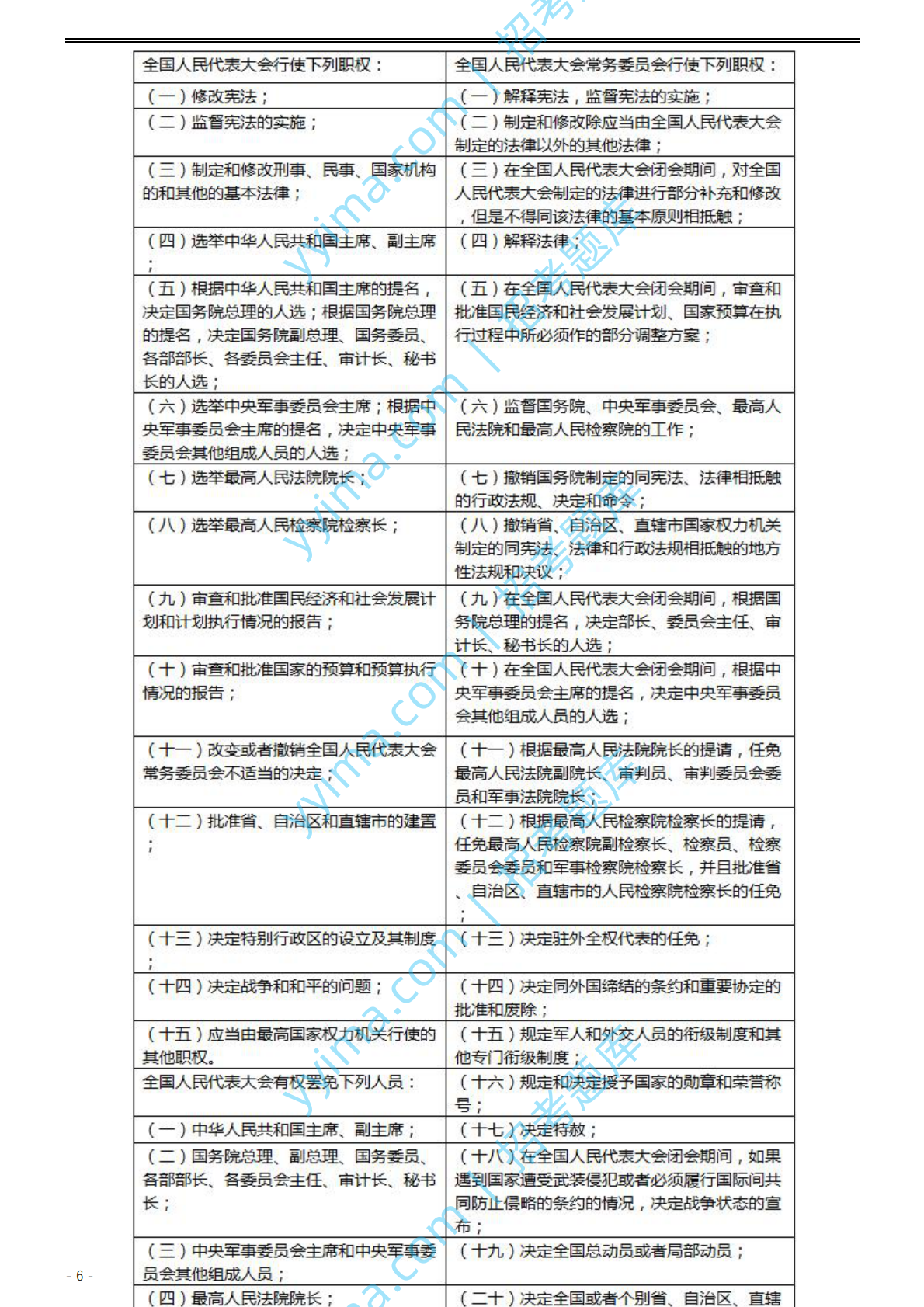 2002年国家公务员录用考试《行测》真题（A卷）参考答案及解析.pdf 第6页